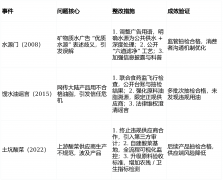 <b><b>原料-出产-终端快速定位</b></b>